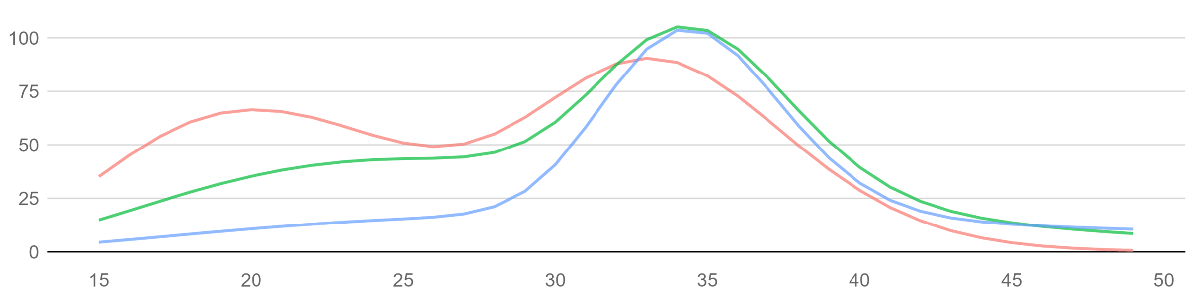 Image for Improving the availability of fertility rate data