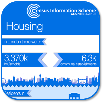 Image for Housing