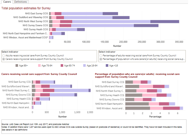 Image for Social Care data visualisation