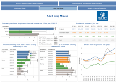 Image for Substance Use (Adults)