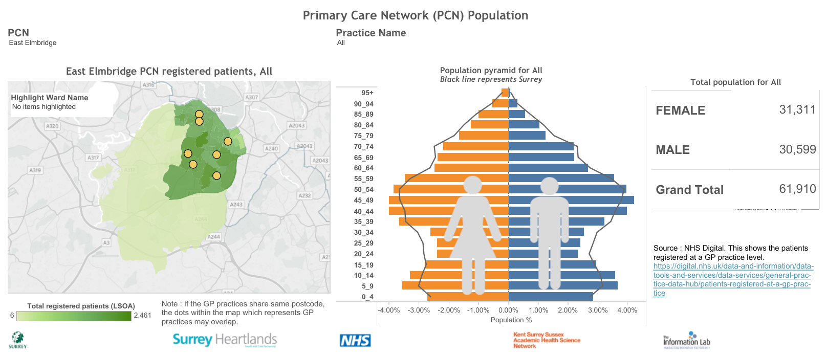 Image for Primary Care Networks (PCN) population, workforce and disease prevalence
