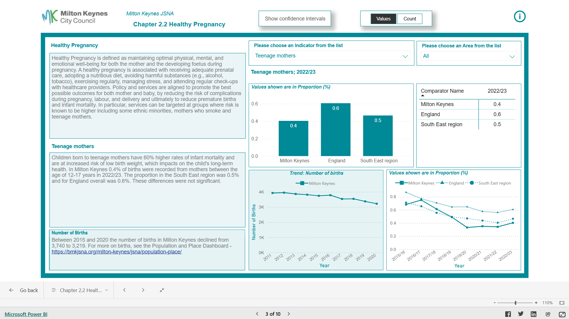 Image for Children and Young People Dashboard
