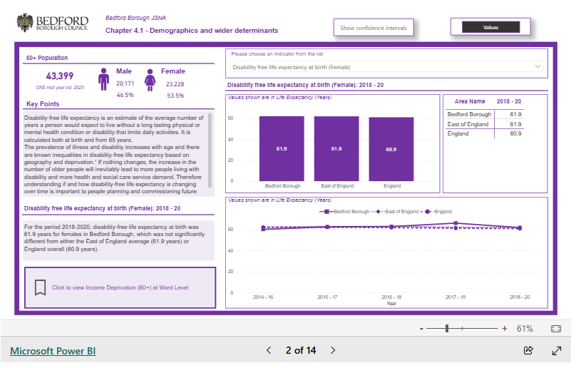 Image for Ageing Well Dashboard