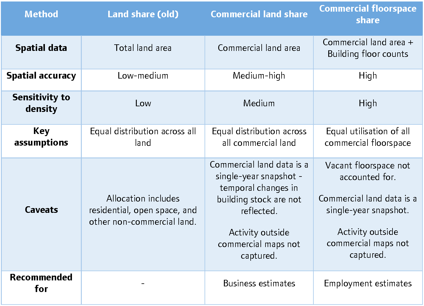 Methods summary