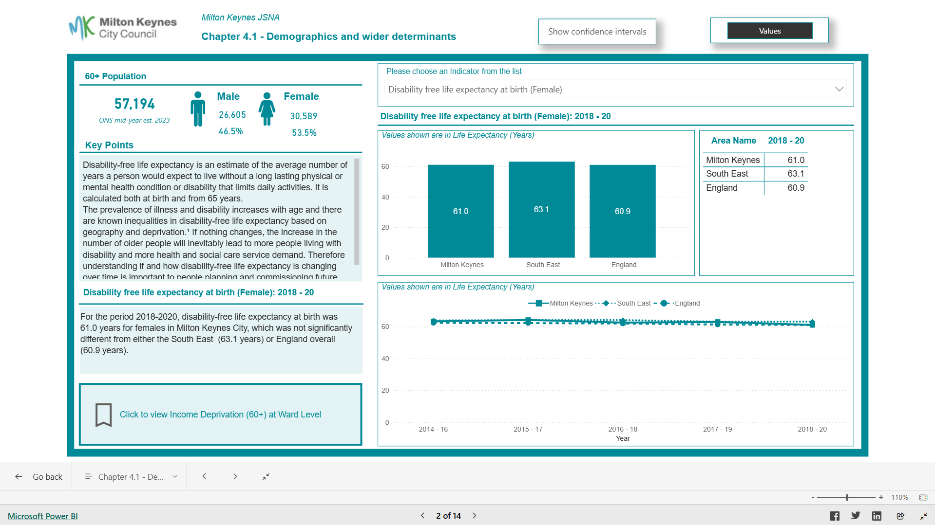 Image for Ageing Well Dashboard