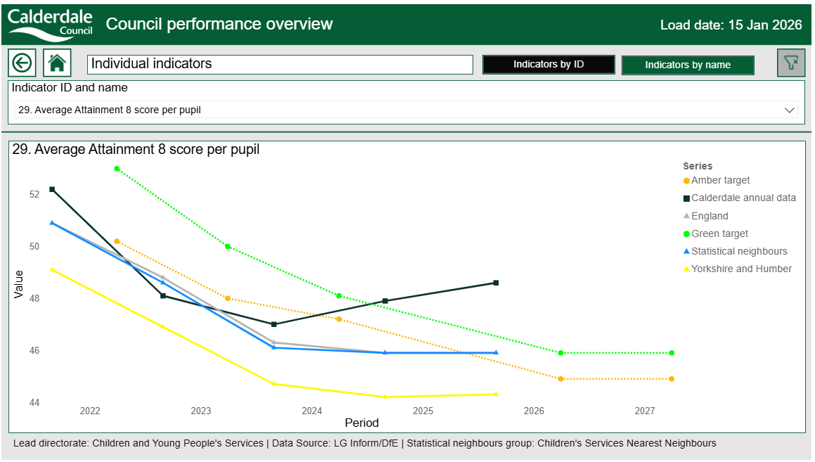 Image for Half Year (Q2) Performance