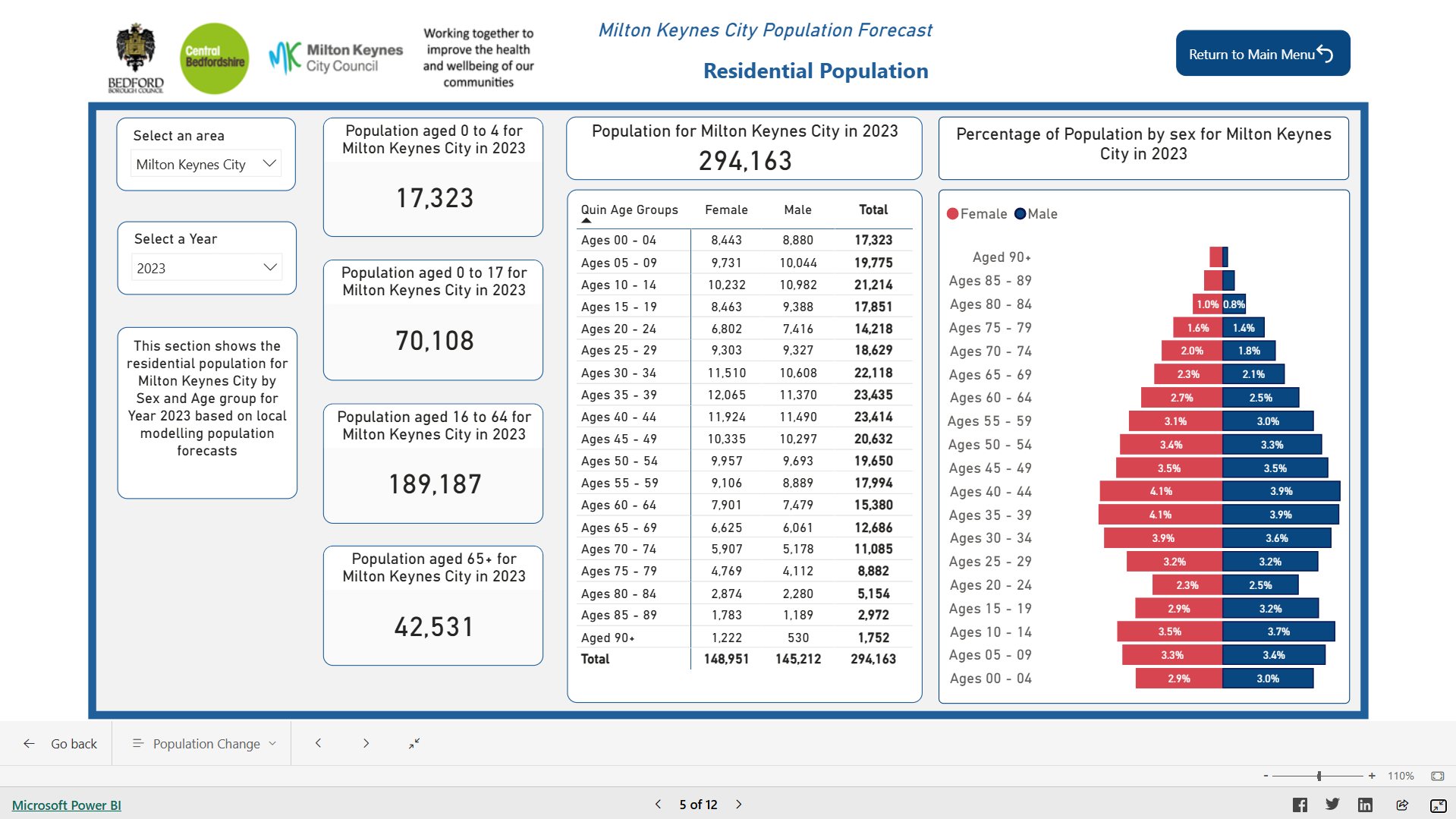 Image for Population Forecasts Dashboard 2021-2043