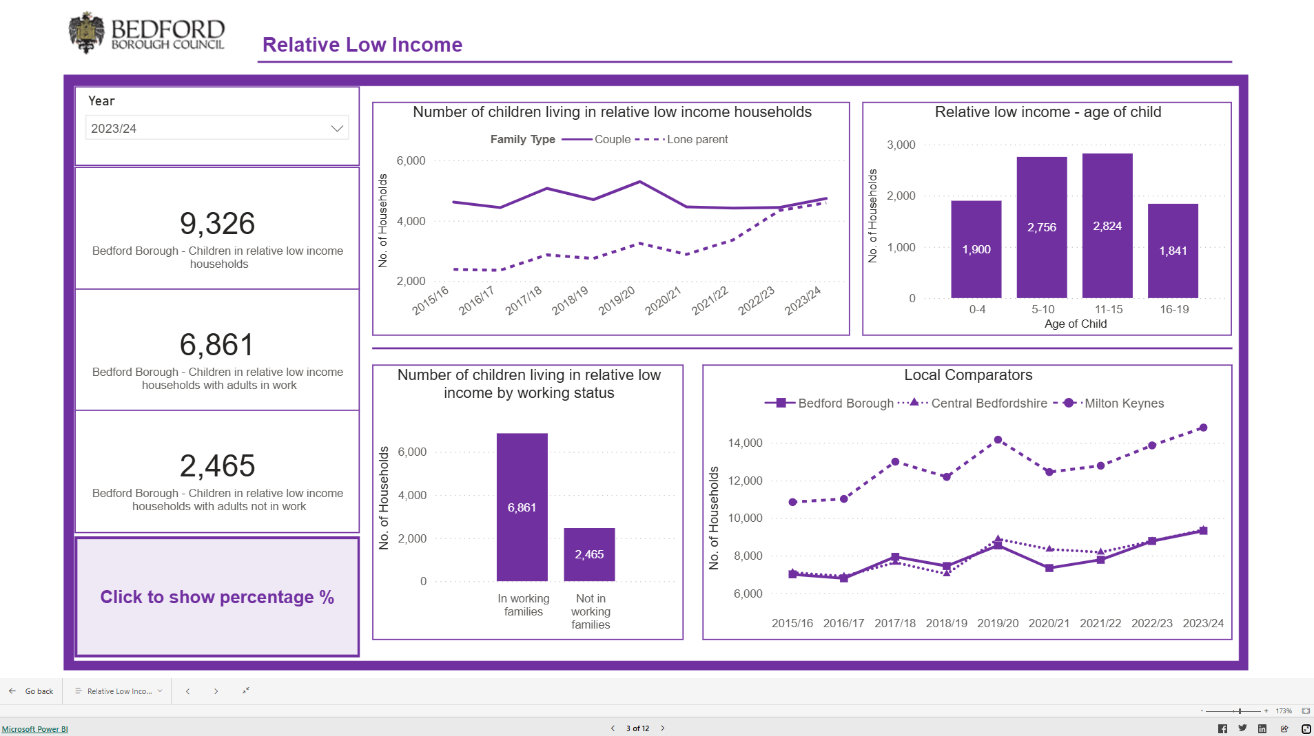 Image for Child Poverty Dashboard