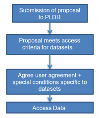 access_PLDR-e1573752550797.png
