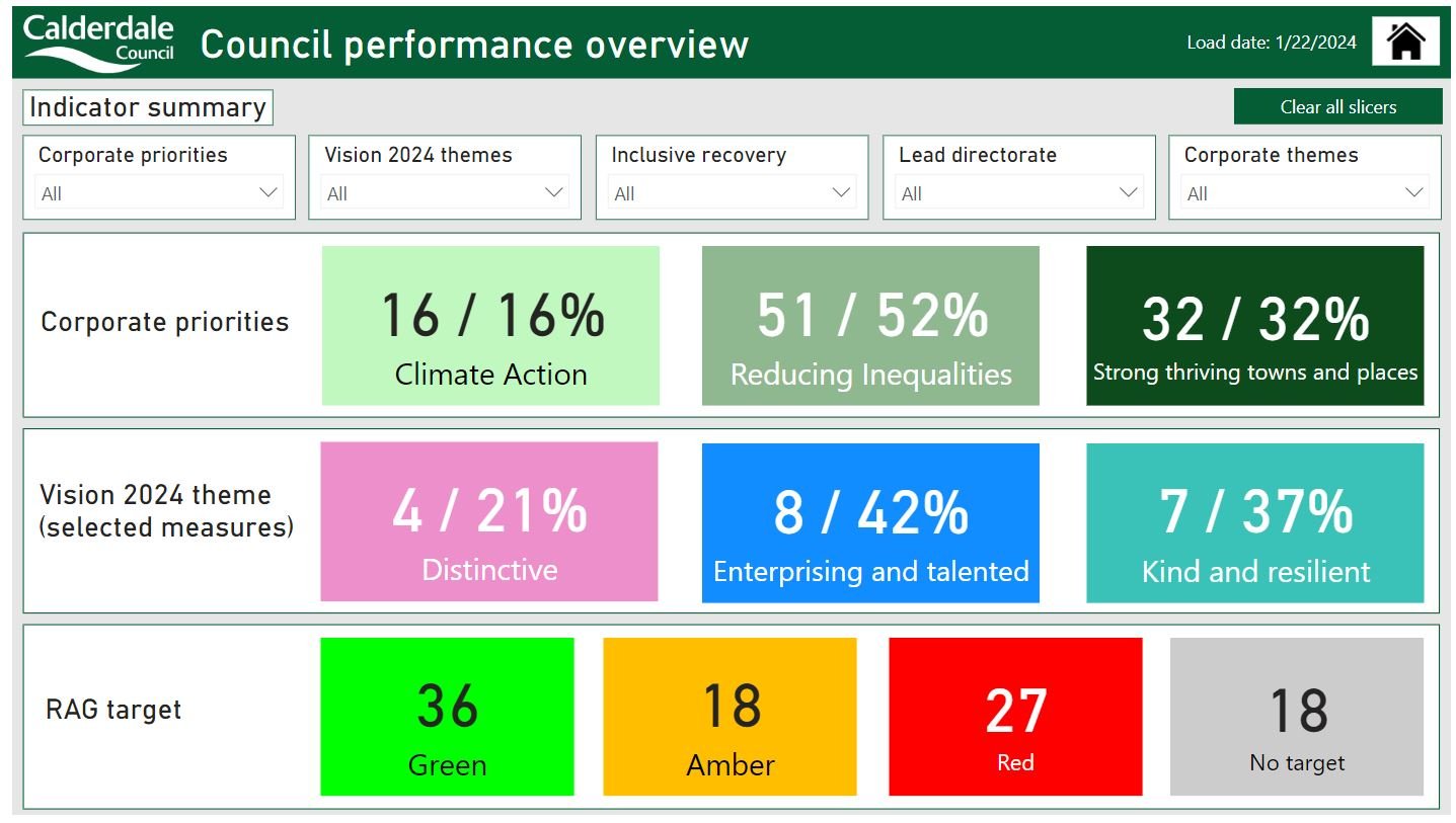 Image for Half Year Performance