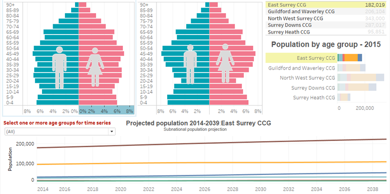 Image for Population data visualisation
