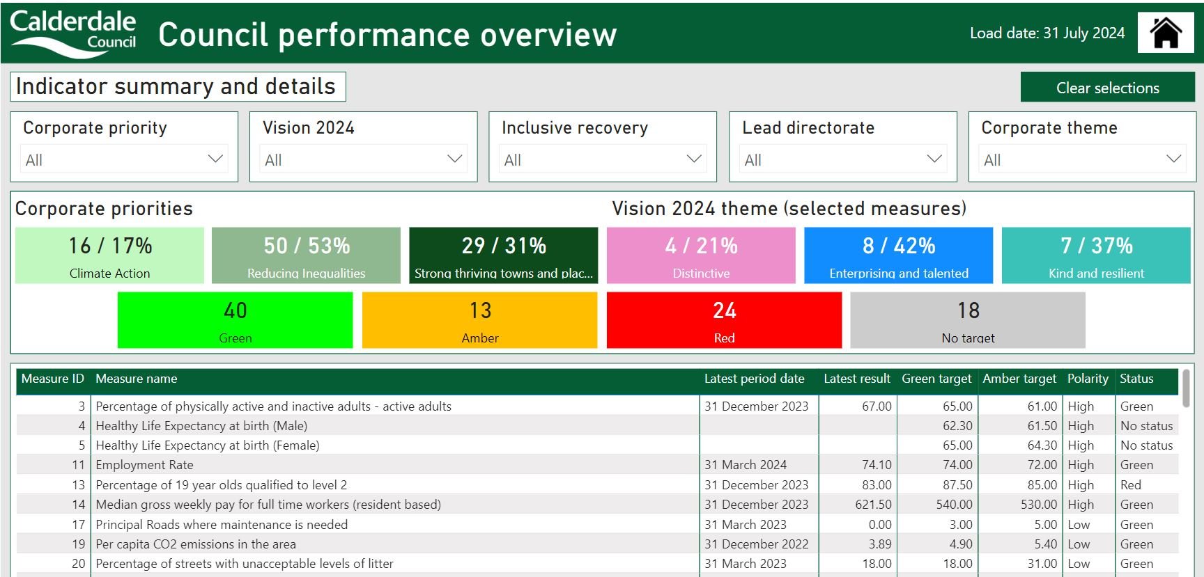 Image for Annual Performance Report