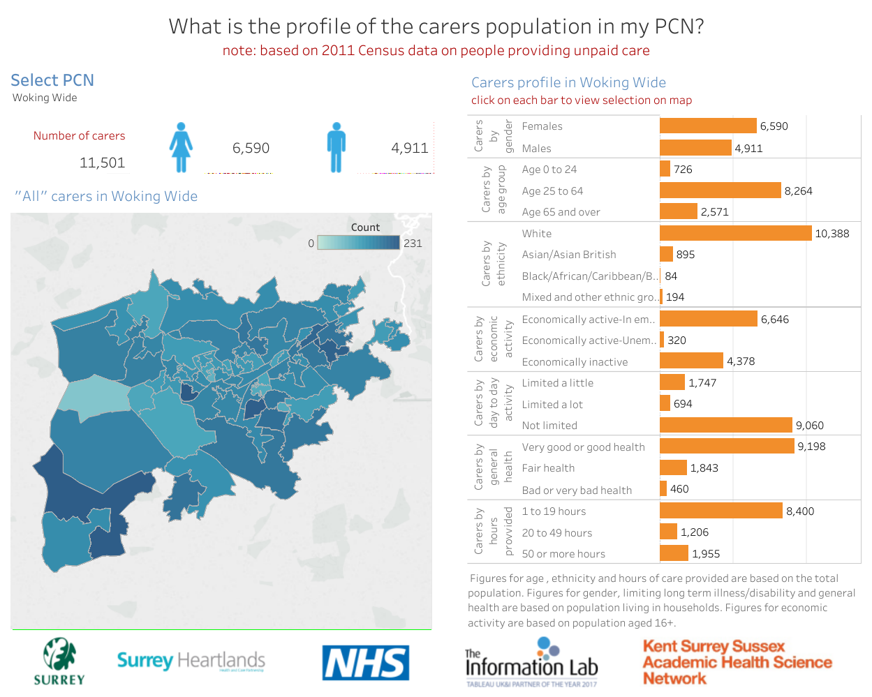 Image for Carers profile