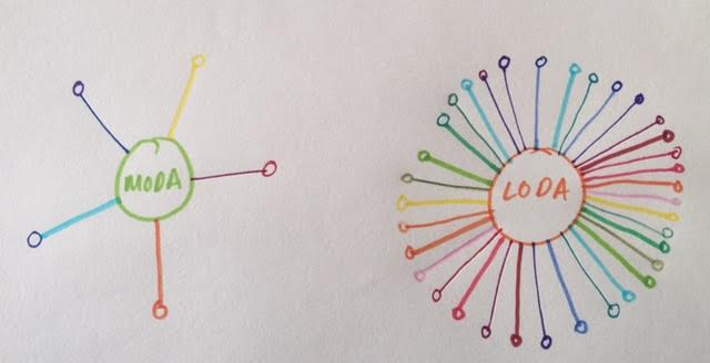 Image for Getting Down to Brass Tacks: Practical Data Sharing and Problem Solving in London