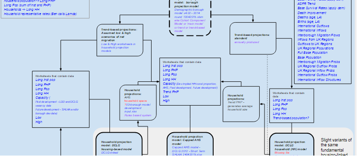 Image for Update on the Witan Project