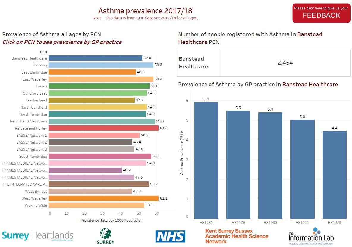 Image for Asthma prevalence