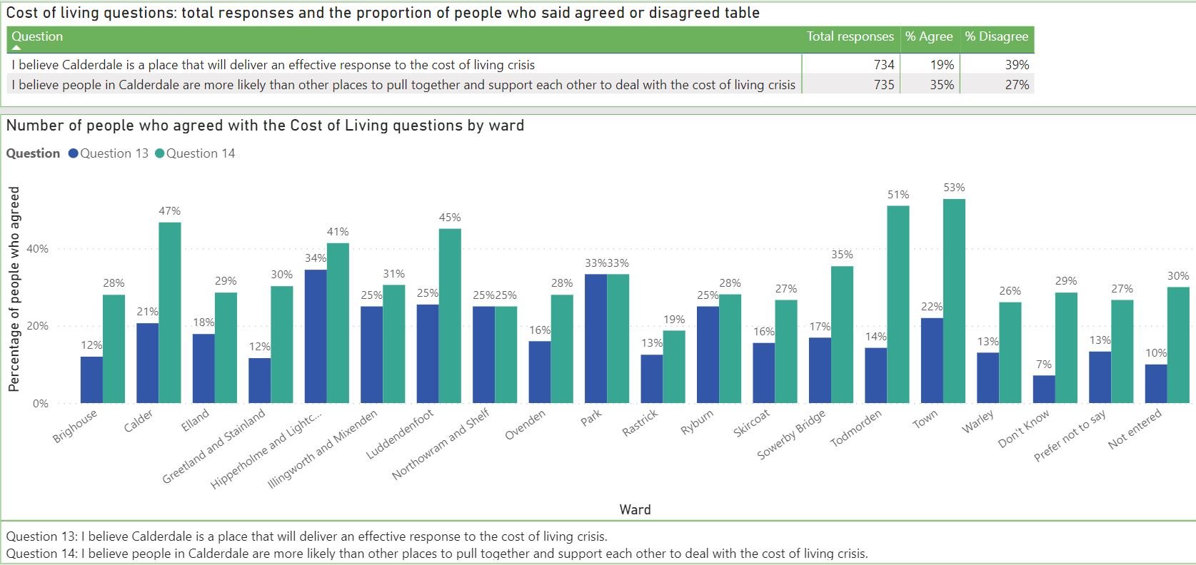 Image for Calderdale Perception Survey