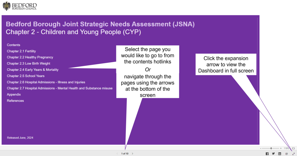 An image showing an example of the children and young people dashboard.