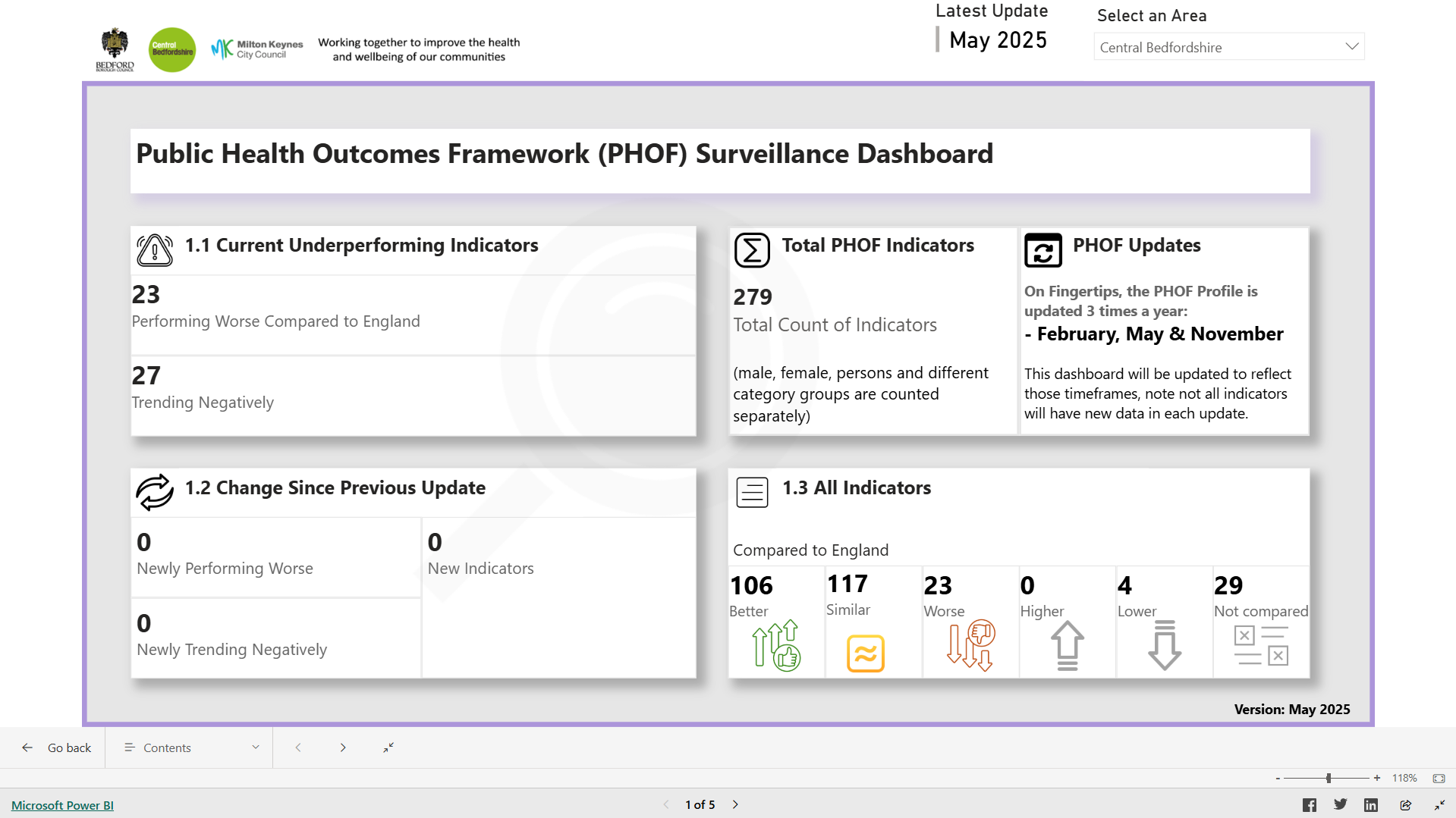 Image for PHOF Surveillance Dashboard