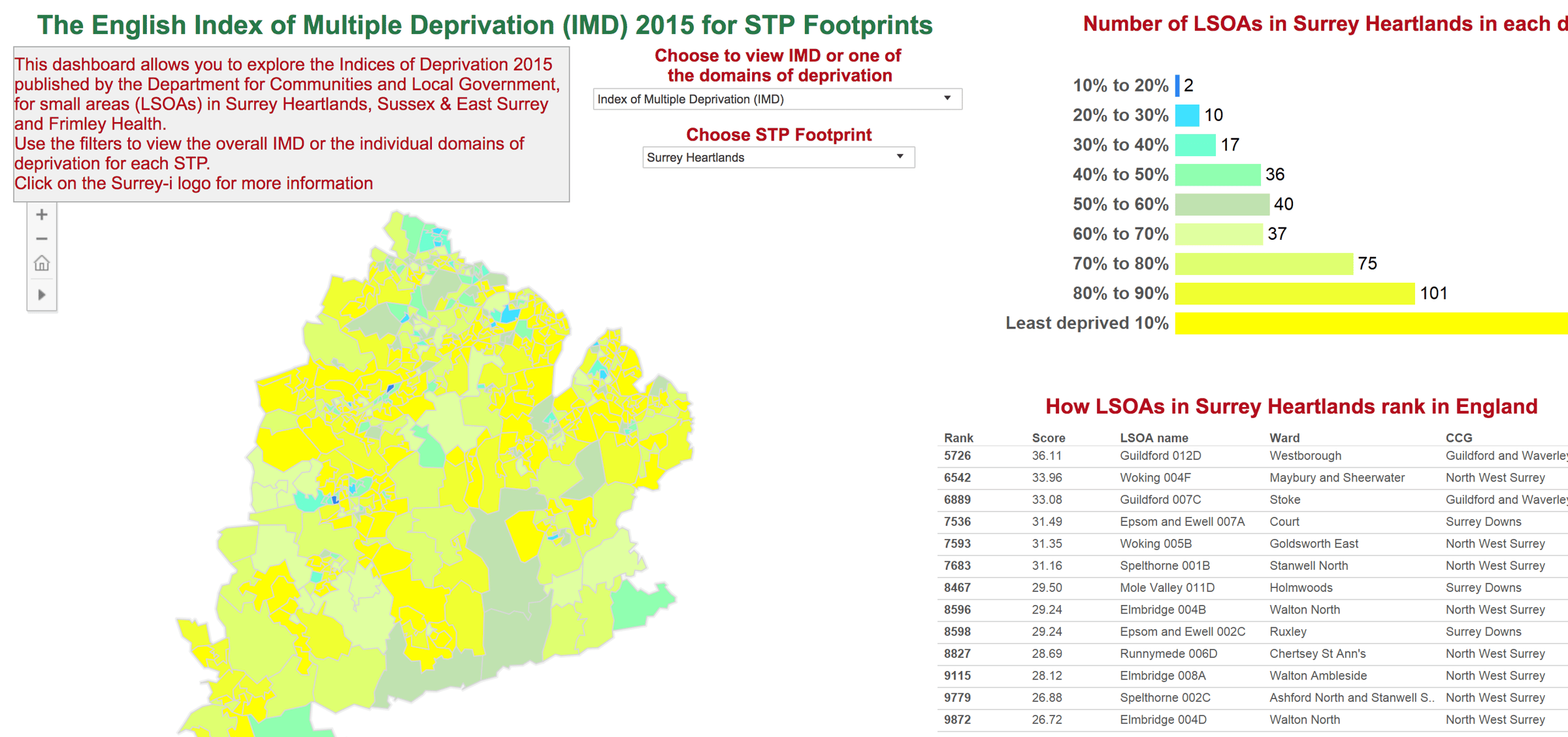Image for MD for STP footprints