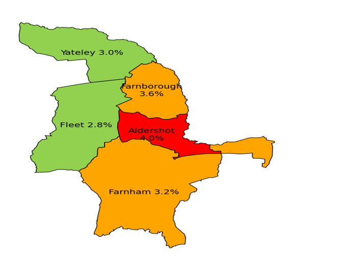 Economically inactive people reporting not good health by PCN in North East Hampshire and Farnham. 3.0% of economically inactive people reported not good health status in Yateley, which is better than the Surrey average. 2.8% of economically inactive people reported not good health status in Fleet, which is better than the Surrey average. 3.6% of economically inactive people reported not good health status in Farnborough, which is similar to the Surrey average. 4.0% of economically inactive people reported not good health status in Aldershot, which is worse than the Surrey average. 3.2% of economically inactive people reported not good health status in Farnham, which is similar to the Surrey average.