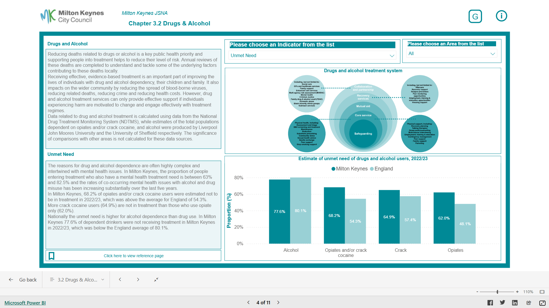 Image for Living and Working Well Dashboard