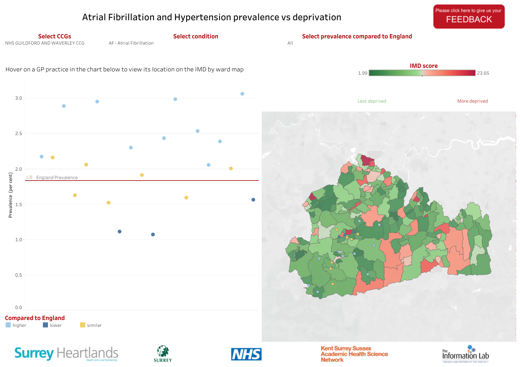Image for Atrial Fibrillation and Hypertension prevalence vs deprivation