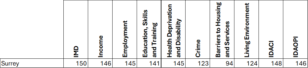 Table 1 IMD