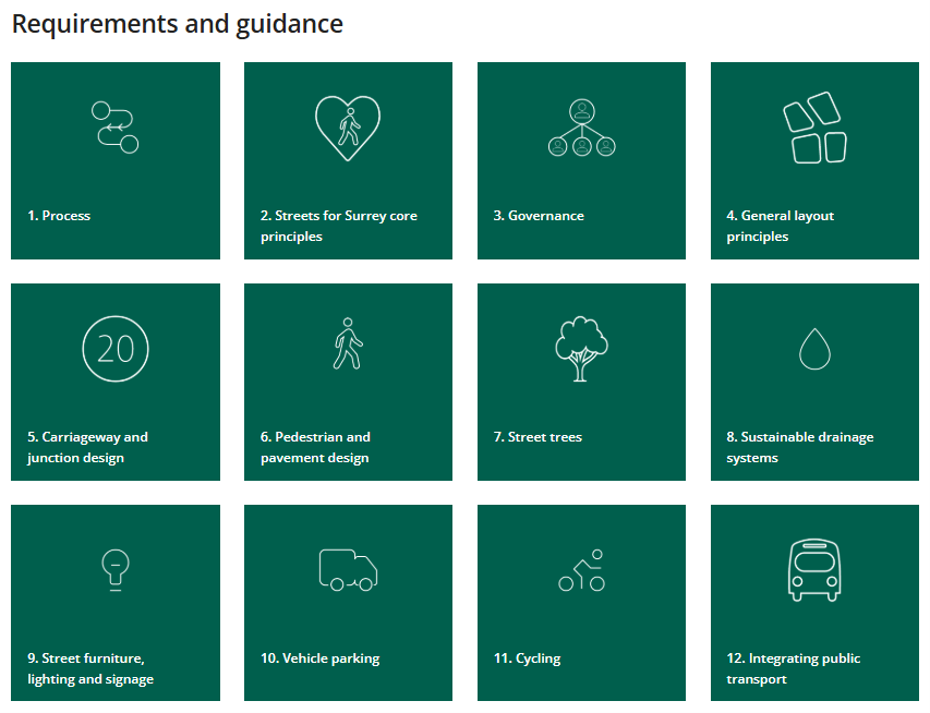 Details of the Health Streets design code showing the requirements and details of the design code. The 12 components are: process, streets for Surrey core principles, governance, general layout principles, carriageway and junction design, pedestrian and pavement design, street trees, sustainable drainage systems, street furniture, lighting and signage, vehicle parking, cycling and integrating public transport