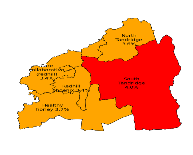 Economically inactive people reporting not good health by PCN in East Surrey. 3.4% of economically inactive people reported not good health status in Care Collaborative (Redhill), which is similar to the Surrey average. 3.4% of economically inactive people reported not good health status in Redhill Phoenix, which is similar to the Surrey average. 3.7% of economically inactive people reported not good health status in Healthy Horley, which is similar to the Surrey average. 3.6% of economically inactive people reported not good health status in North Tandridge, which is similar to the Surrey average. 4.0% of economically inactive people reported not good health status in South Tandridge, which is worse than the Surrey average.