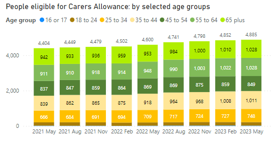 Image for Strengthening our use of data to tackle poverty and the cost-of-living crisis