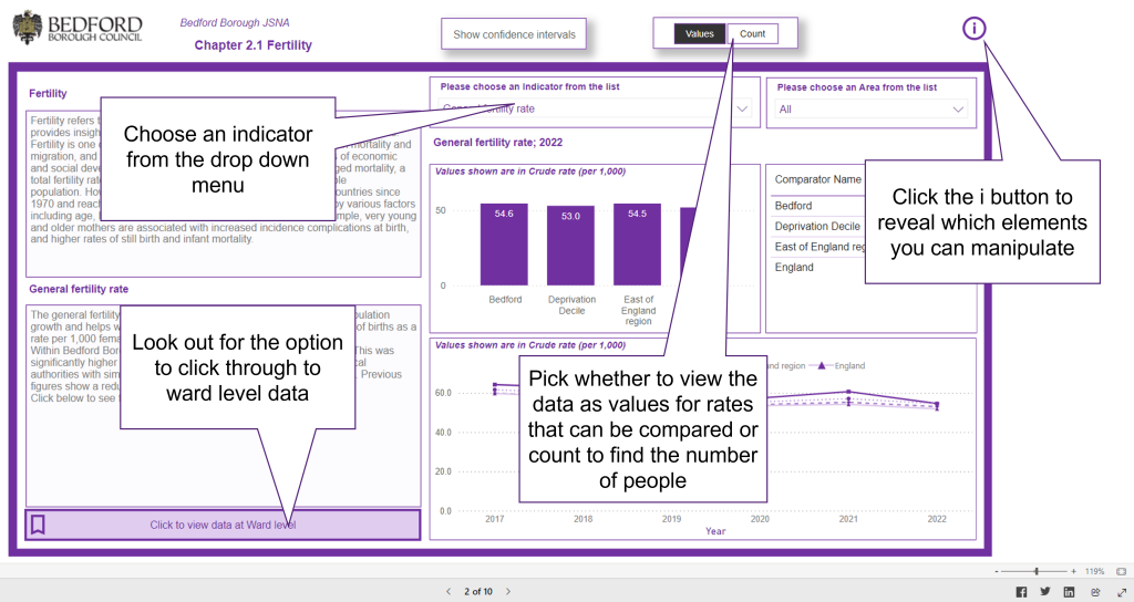 An image showing an example of the children and young people dashboard.