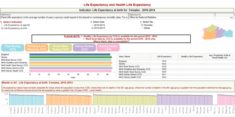 Image for Life expectancy and healthy life expectancy