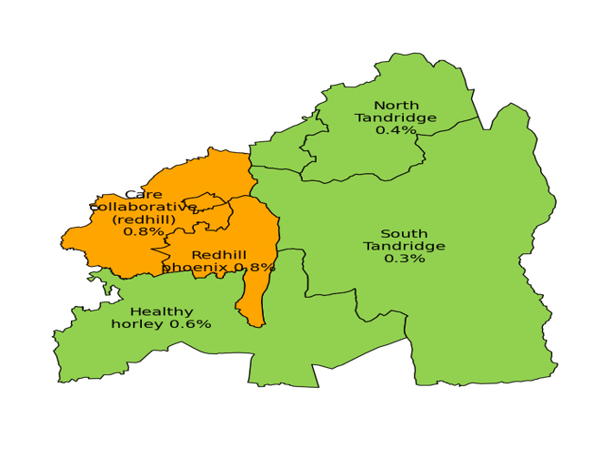 Proficiency in English by PCN in East Surrey. Care Collaborative (Redhill) has a reported limited English proficiency of 0.8%, which is similar to the Surrey average. Redhill Phoenix has a reported limited English proficiency of 0.8%, which is similar to the Surrey average. Healthy Horley has a reported limited English proficiency of 0.6%, which is better than the Surrey average. North Tandridge has a reported limited English proficiency of 0.4%, which is better than the Surrey average. South Tandridge has a reported limited English proficiency of 0.3%, which is similar to the Surrey average.