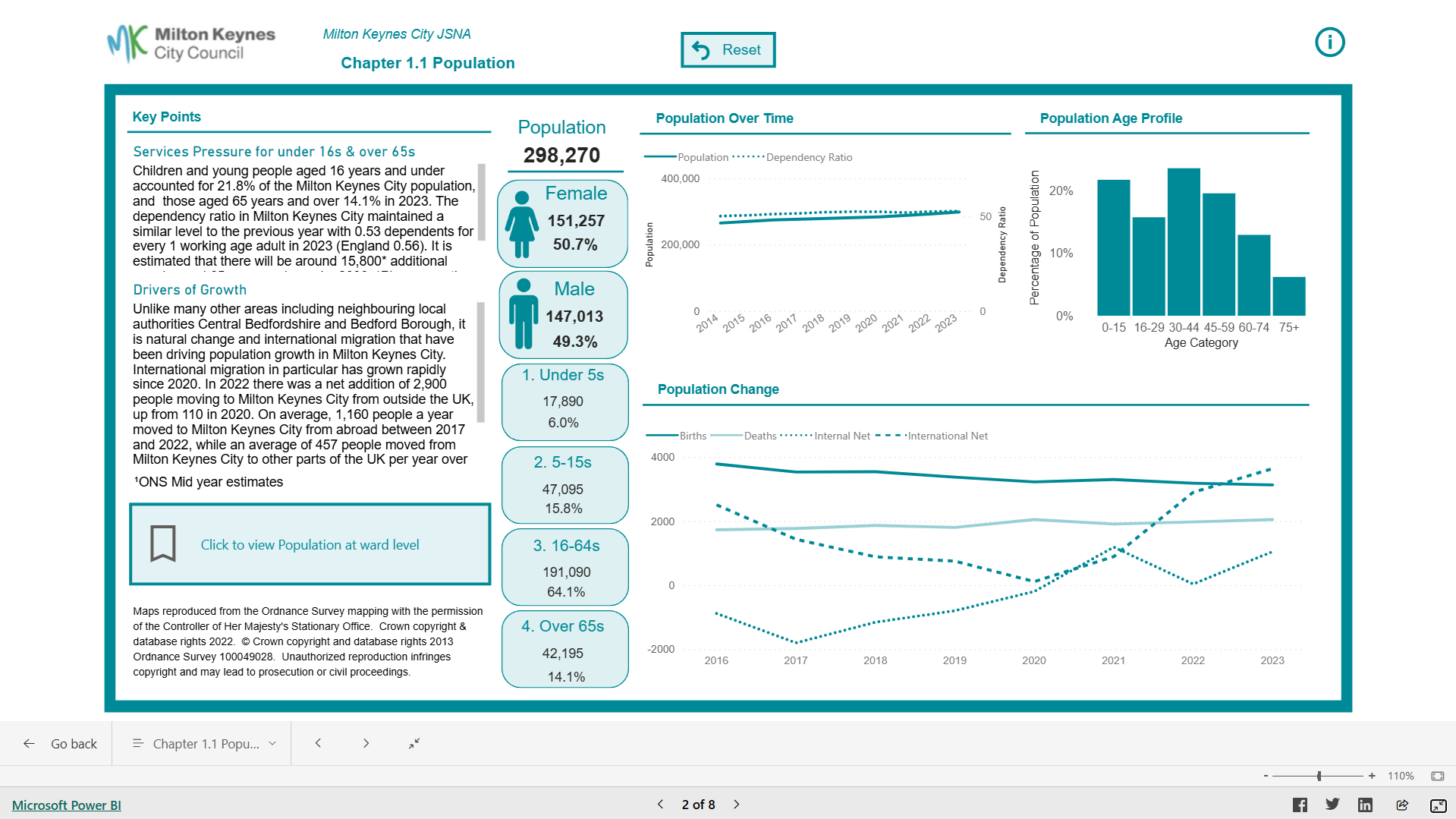 Image for Demographics Dashboard