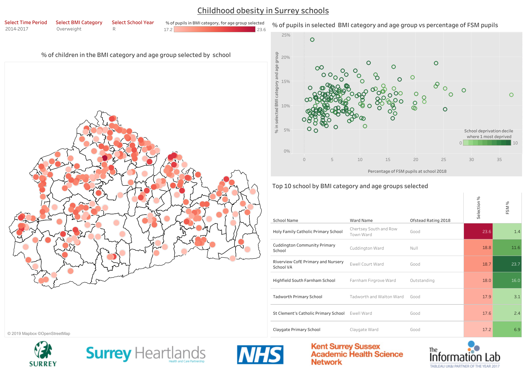Image for Childhood obesity in Surrey schools