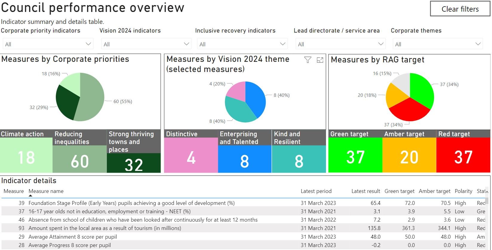Image for Half Year Performance and Corporate Plan
