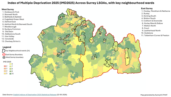 This map illustrates levels of deprivation across Surrey LSOAs.  The map outlines West Surrey and East Surrey and highlights the 24 key neighbourhood wards where deprivation is more concentrated. The map shows that there are 13 key neighbourhood wards in West Surrey and 11 key neighbourhood wards in East Surrey. The map illustrates that much of Surrey has lower levels of deprivation, but there are still areas which have higher deprivation and are in IMD deciles 2 and 3. No areas in Surrey are in the most deprived IMD decile (decile 1).