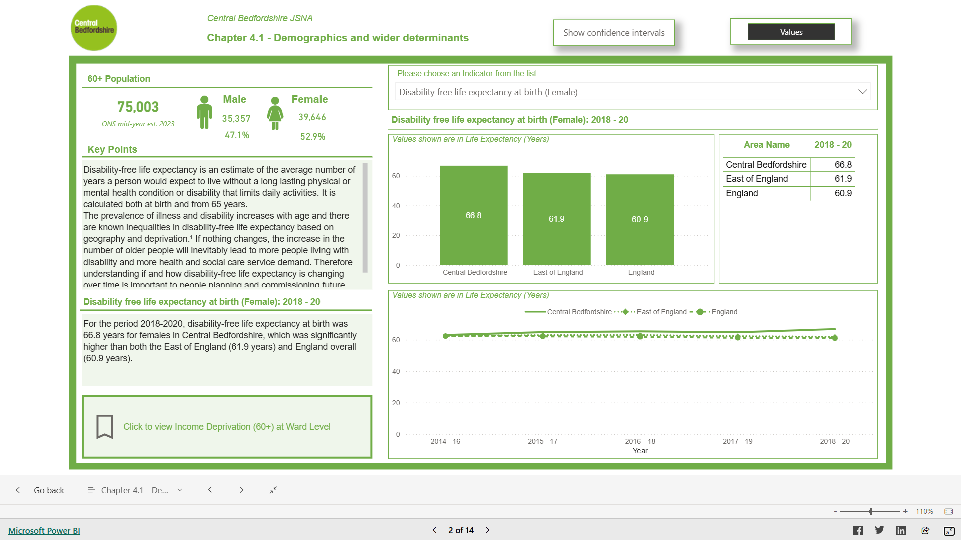 Image for Ageing Well Dashboard