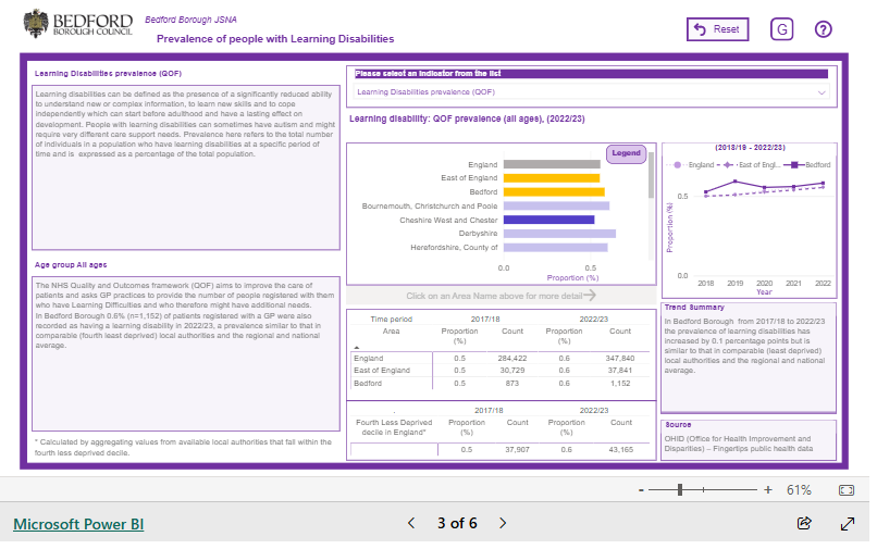 Image for Adults with Learning Disabilities Dashboard