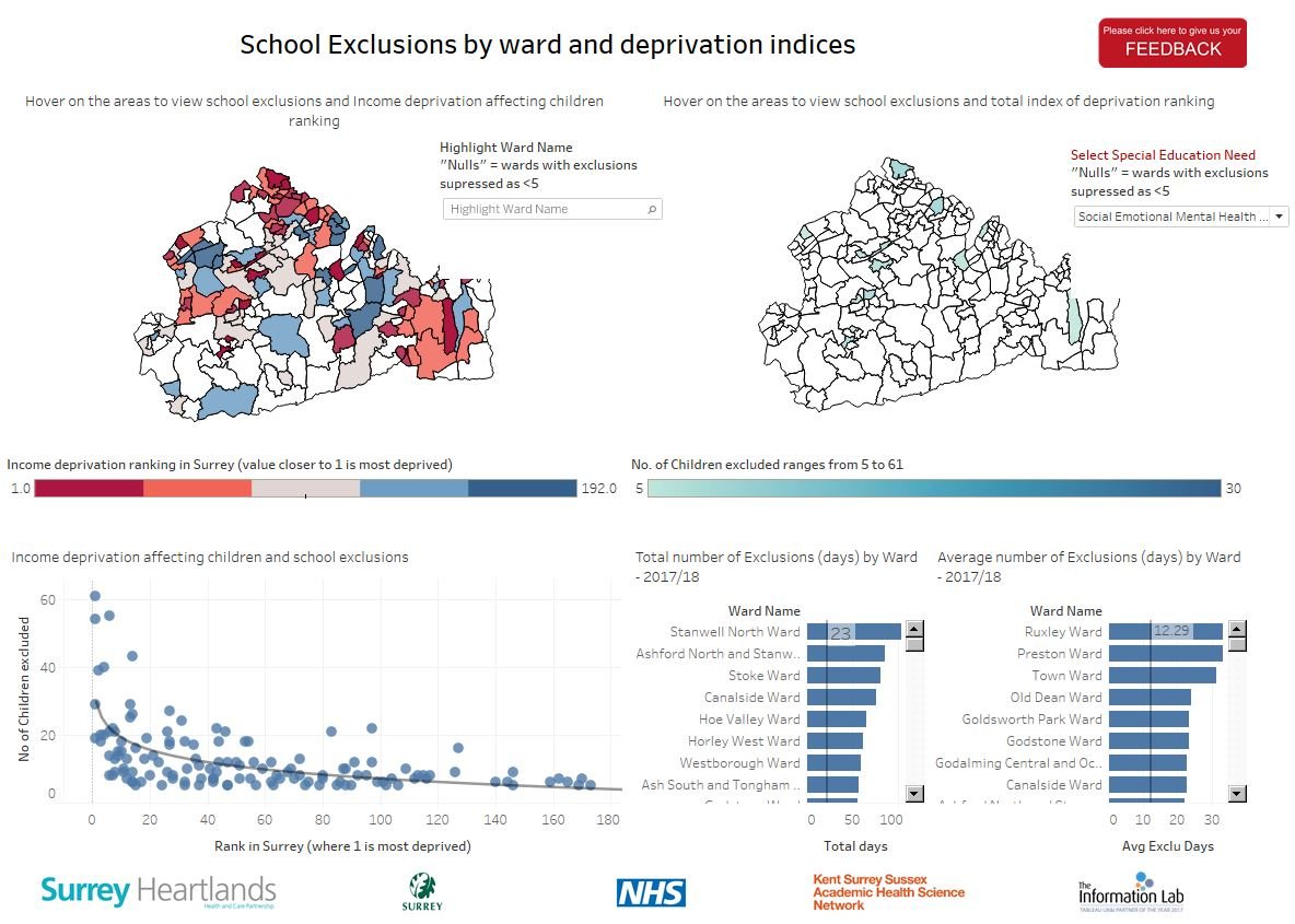 Image for School exclusions and deprivation indices