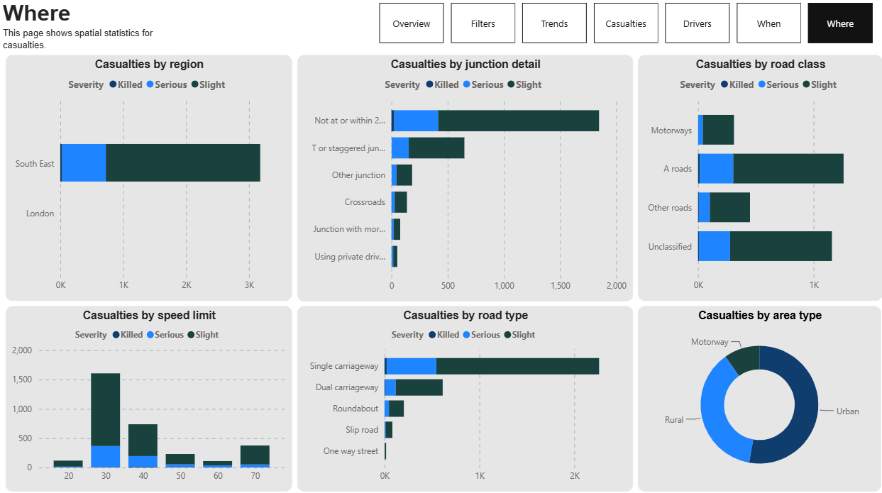 Screen grab of DfT Interactive Dashboard showing location breakdown of casualties for Surrey, 2025