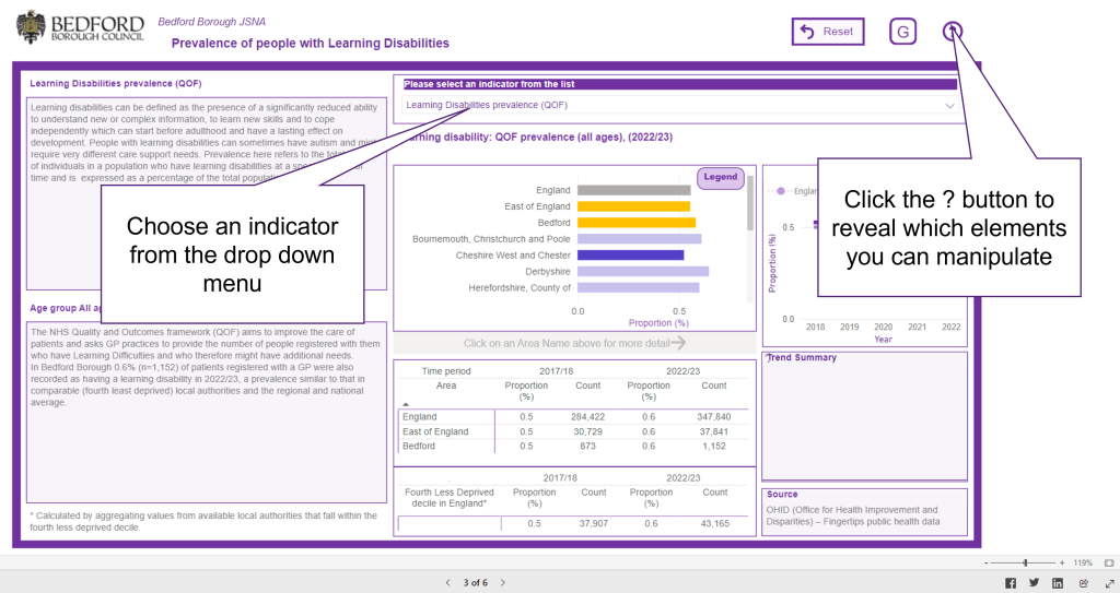 An image showing an example of the learning disabilities dashboard.