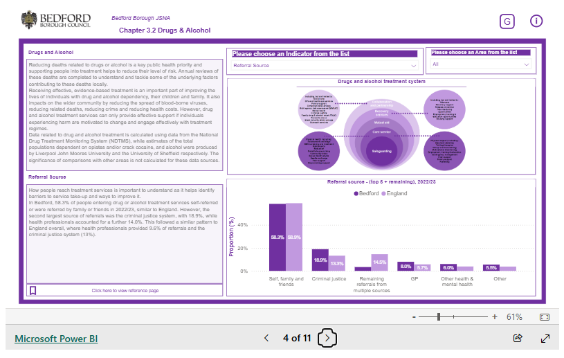 Image for Living and Working Well Dashboard
