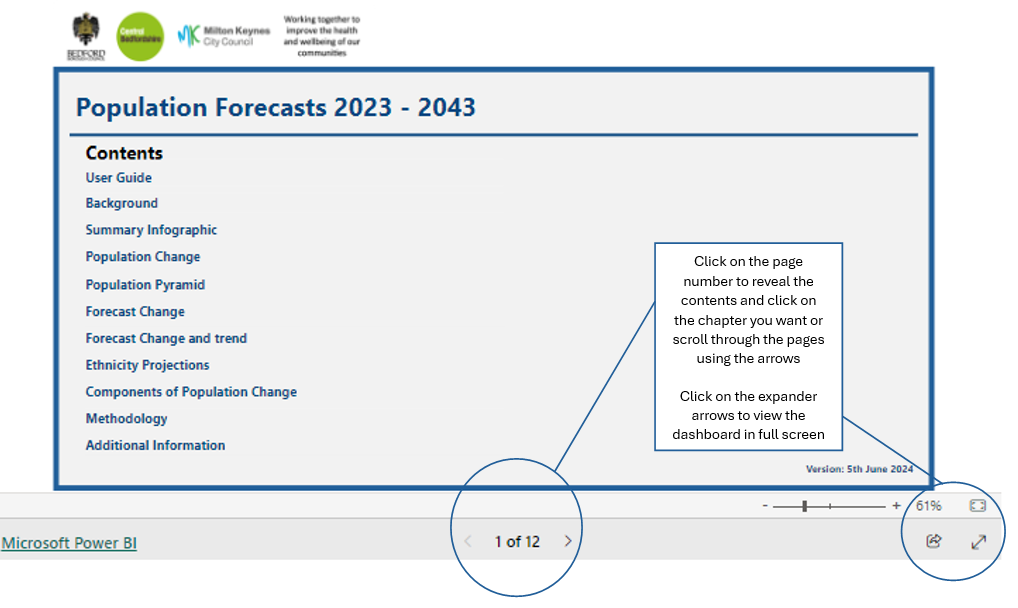An image showing an example of the population forecasts for 2023 - 2043.
