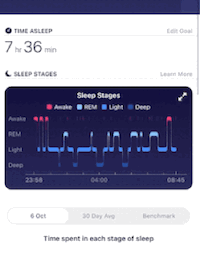 Что выбрать: смарт-часы или фитнес-браслет? Мой обзор FitBit Charge 4. Фото 4