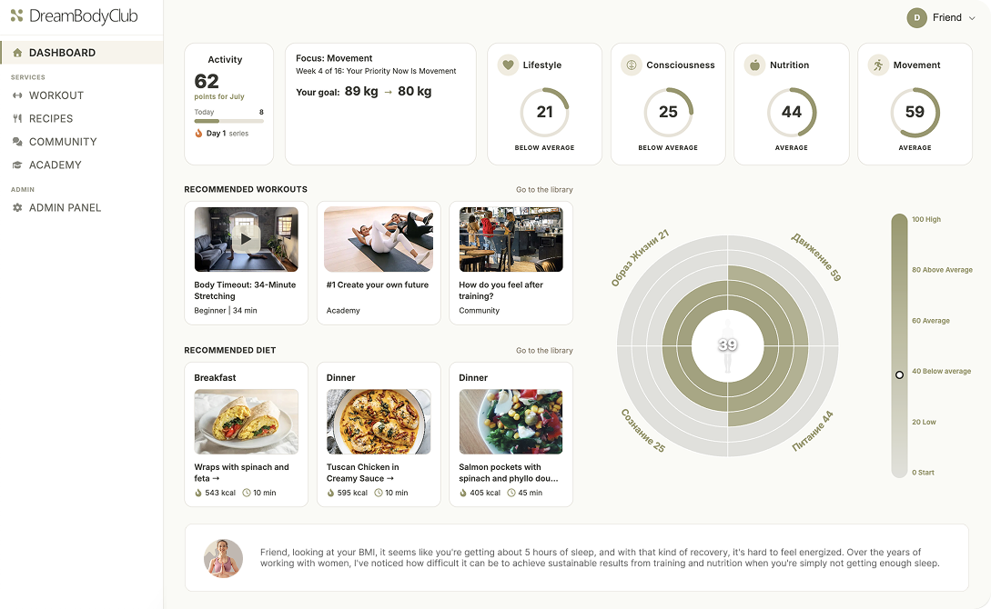 DreamBodyClub personalised member dashboard