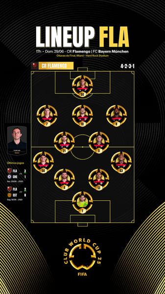 LINEUP CR FLAMENGO - FIFA CWC 2025 FINAL STORIES