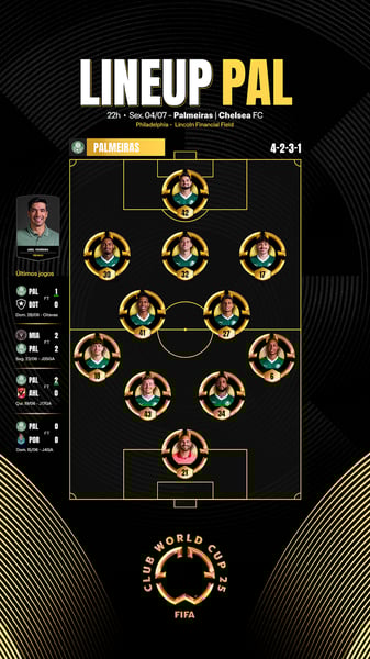 LINEUP PALMEIRAS - FIFA CWC 2025 FINAL STORIES
