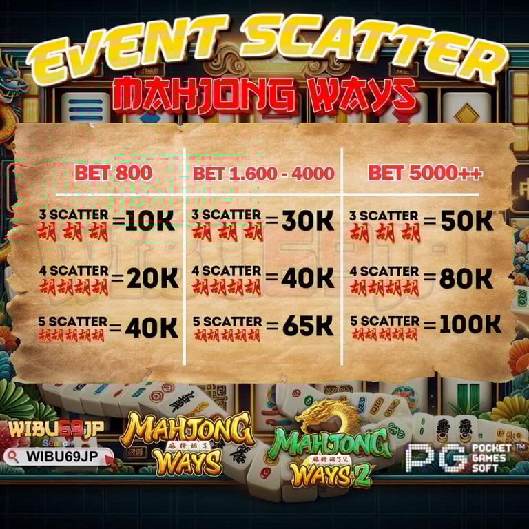 WIBU69JP AGEN SLOT 10000